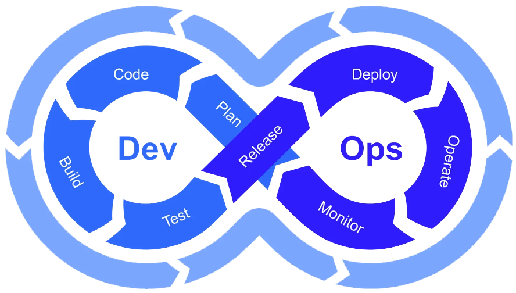 DevSecOps Services